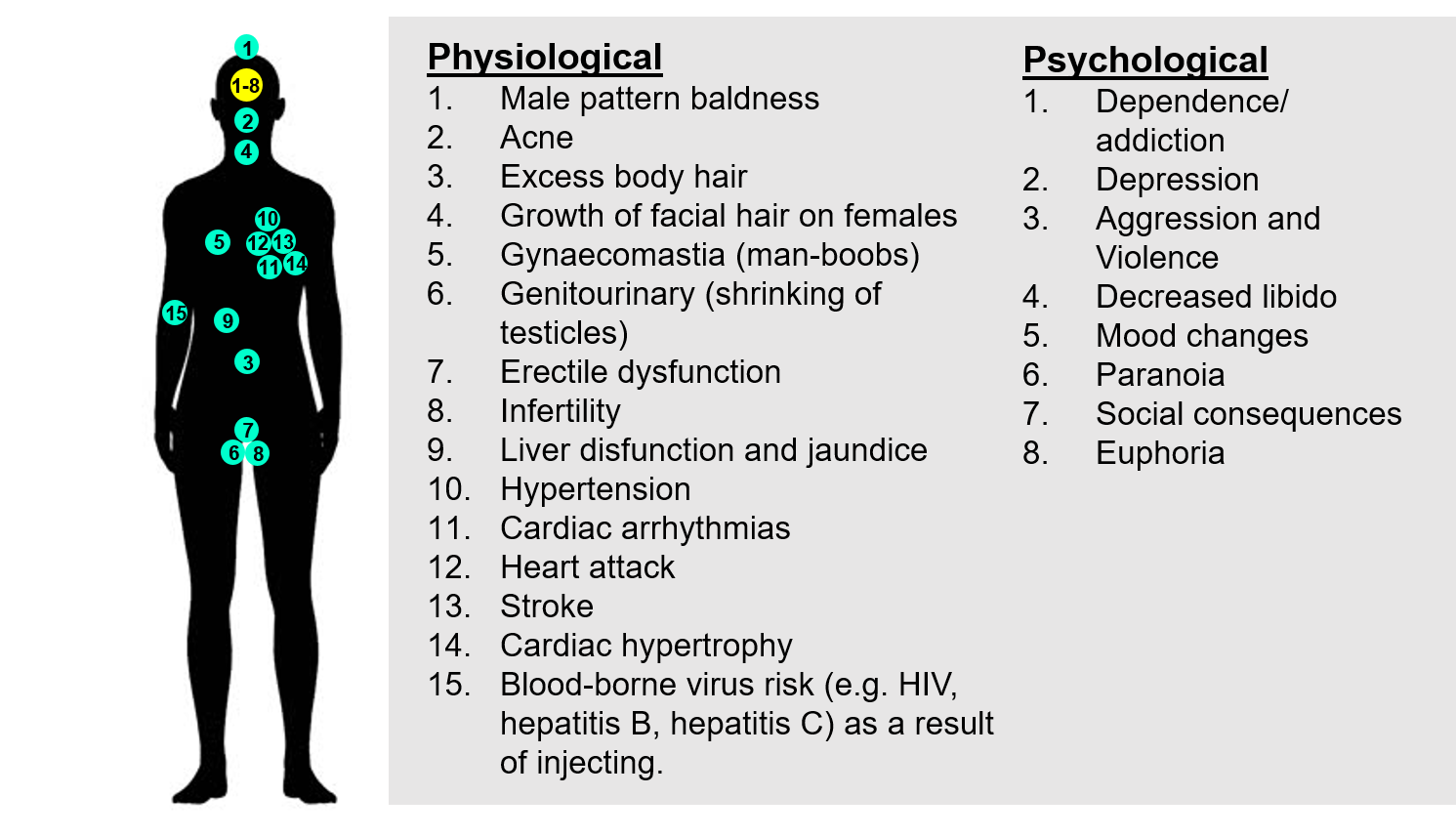 anabolic steroids side effects list